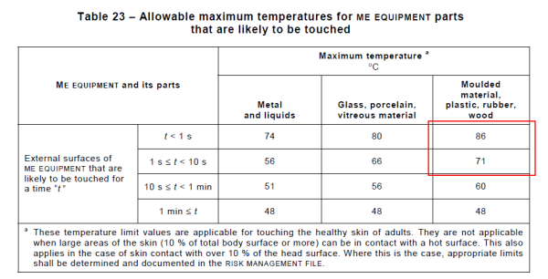 IEC62368和IEC60601温升测试外壳温度限值差异 - UE Electronic